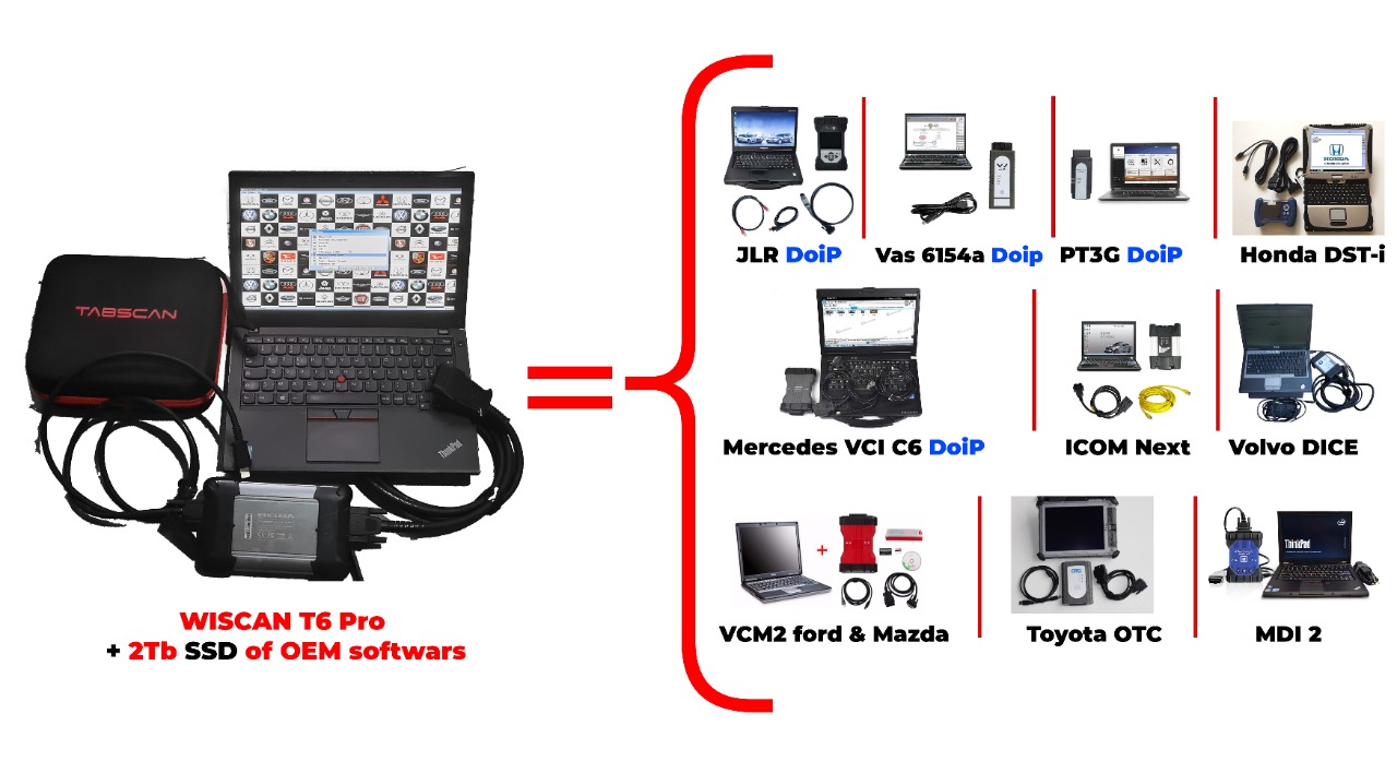 wiSCAN T6 pro & Multiboot System